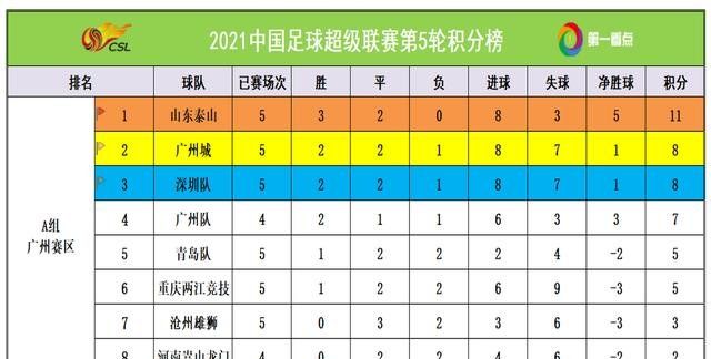 中超2019排名榜(中超赛程2019赛程表)